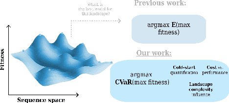 Figure 1 for Why risk matters for protein binder design