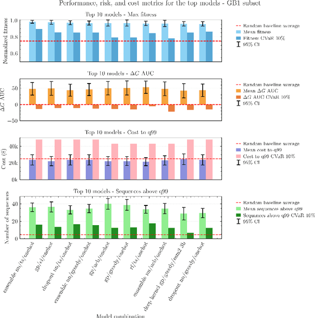 Figure 4 for Why risk matters for protein binder design