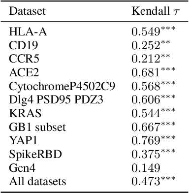 Figure 2 for Why risk matters for protein binder design