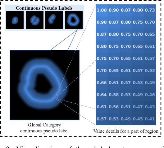 Figure 3 for From Few to More: Scribble-based Medical Image Segmentation via Masked Context Modeling and Continuous Pseudo Labels