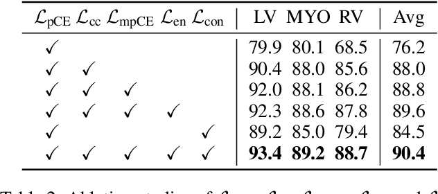 Figure 4 for From Few to More: Scribble-based Medical Image Segmentation via Masked Context Modeling and Continuous Pseudo Labels