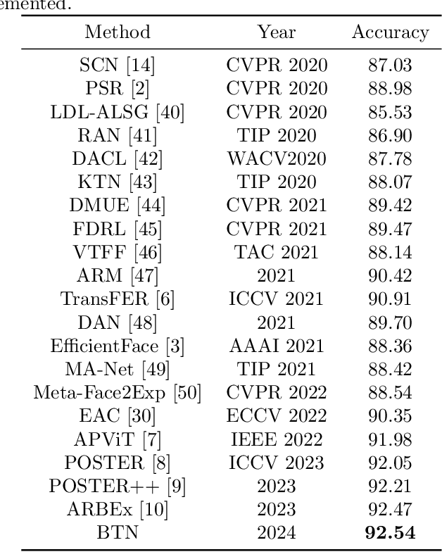 Figure 2 for Batch Transformer: Look for Attention in Batch