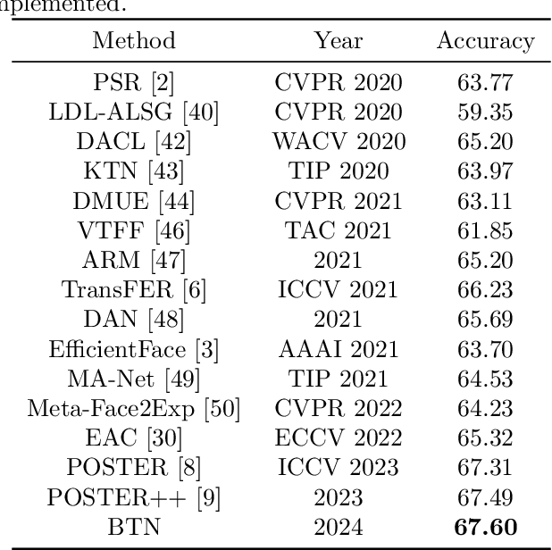 Figure 4 for Batch Transformer: Look for Attention in Batch