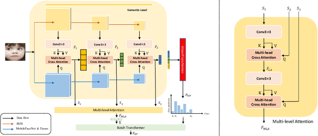 Figure 3 for Batch Transformer: Look for Attention in Batch