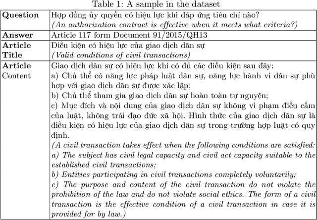 Figure 1 for Improving Vietnamese Legal Question--Answering System based on Automatic Data Enrichment