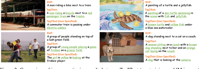 Figure 3 for Tag2Text: Guiding Vision-Language Model via Image Tagging