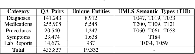 Figure 3 for Improving Clinical Question Answering with Multi-Task Learning: A Joint Approach for Answer Extraction and Medical Categorization