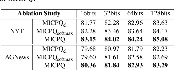 Figure 3 for Efficient Document Retrieval by End-to-End Refining and Quantizing BERT Embedding with Contrastive Product Quantization