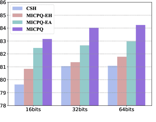 Figure 2 for Efficient Document Retrieval by End-to-End Refining and Quantizing BERT Embedding with Contrastive Product Quantization