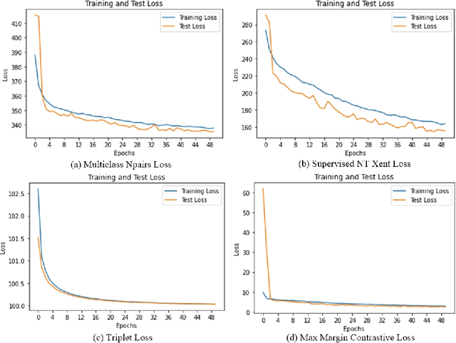 Figure 3 for Gastrointestinal Disease Classification through Explainable and Cost-Sensitive Deep Neural Networks with Supervised Contrastive Learning