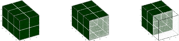 Figure 1 for Fast 3D Partial Boundary Data EIT Reconstructions using Direct Inversion CGO-based Methods