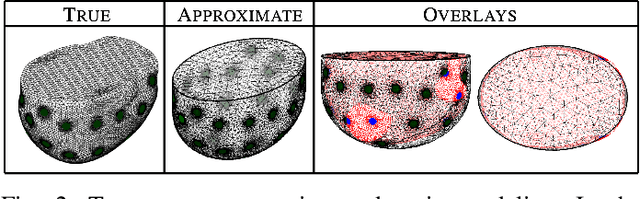 Figure 2 for Fast 3D Partial Boundary Data EIT Reconstructions using Direct Inversion CGO-based Methods