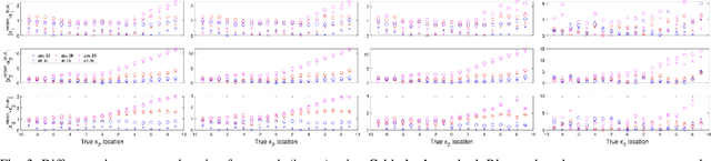 Figure 3 for Fast 3D Partial Boundary Data EIT Reconstructions using Direct Inversion CGO-based Methods