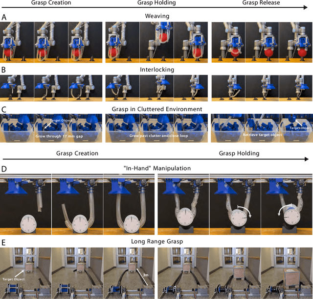 Figure 4 for Loop closure grasping: Topological transformations enable strong, gentle, and versatile grasps