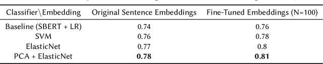 Figure 1 for Gpachov at CheckThat! 2023: A Diverse Multi-Approach Ensemble for Subjectivity Detection in News Articles