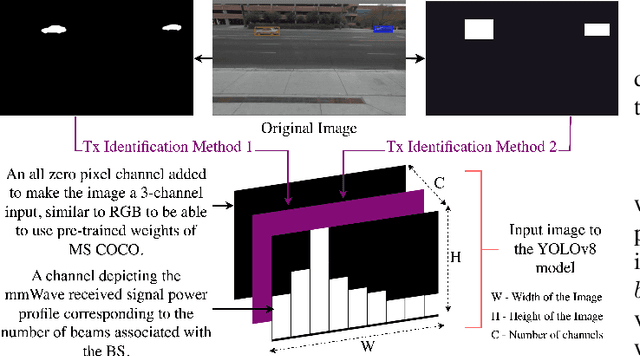 Figure 2 for Deep Learning based Computer-vision for Enhanced Beamforming
