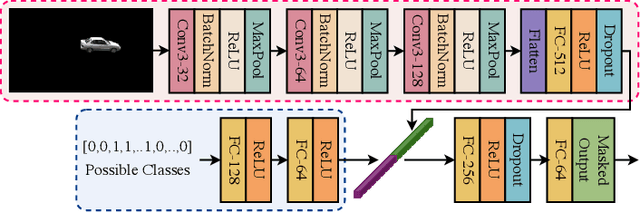 Figure 3 for Deep Learning based Computer-vision for Enhanced Beamforming