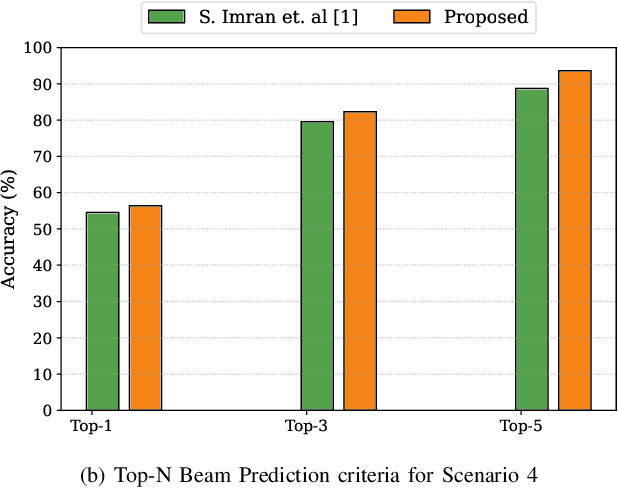 Figure 4 for Deep Learning based Computer-vision for Enhanced Beamforming