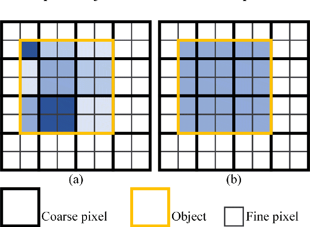 Figure 3 for OBSUM: An object-based spatial unmixing model for spatiotemporal fusion of remote sensing images