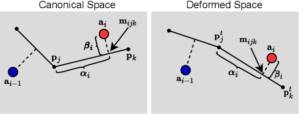 Figure 4 for CAMM: Building Category-Agnostic and Animatable 3D Models from Monocular Videos