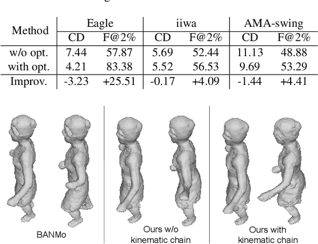 Figure 3 for CAMM: Building Category-Agnostic and Animatable 3D Models from Monocular Videos