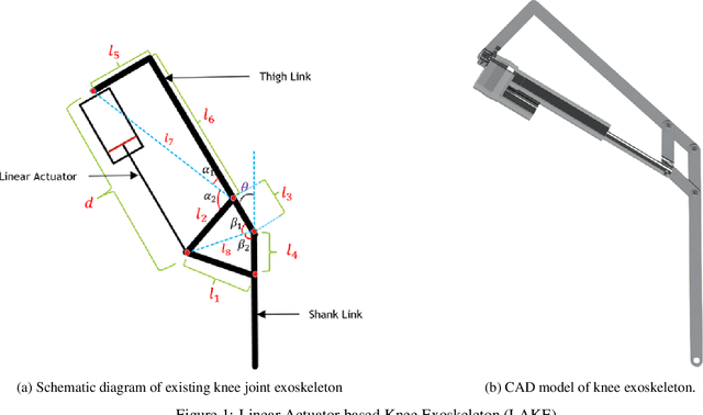 Figure 1 for Modelling, Design Optimization and Prototype development of Knee Exoskeleton
