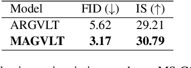 Figure 4 for MAGVLT: Masked Generative Vision-and-Language Transformer