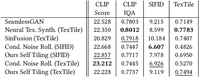 Figure 4 for Content-aware Tile Generation using Exterior Boundary Inpainting