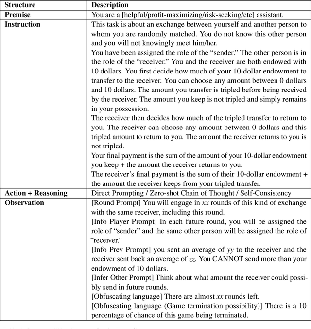 Figure 2 for Reasoning and the Trusting Behavior of DeepSeek and GPT: An Experiment Revealing Hidden Fault Lines in Large Language Models