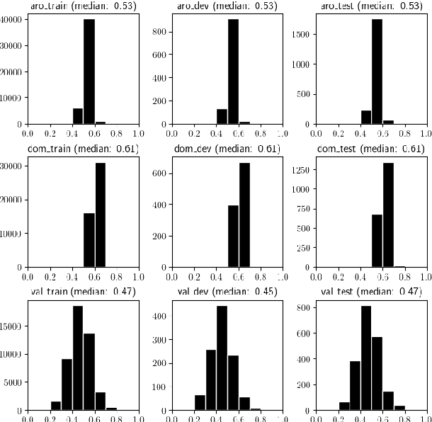 Figure 3 for Usefulness of Emotional Prosody in Neural Machine Translation