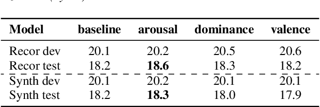 Figure 2 for Usefulness of Emotional Prosody in Neural Machine Translation