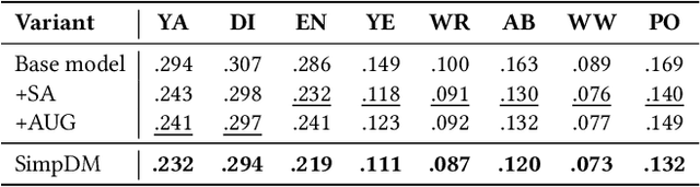 Figure 4 for Self-Supervision Improves Diffusion Models for Tabular Data Imputation