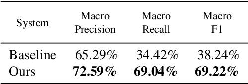 Figure 2 for Smart Bilingual Focused Crawling of Parallel Documents