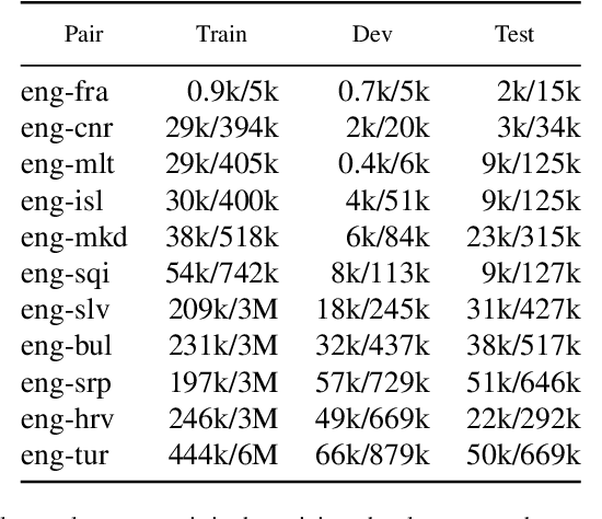 Figure 4 for Smart Bilingual Focused Crawling of Parallel Documents