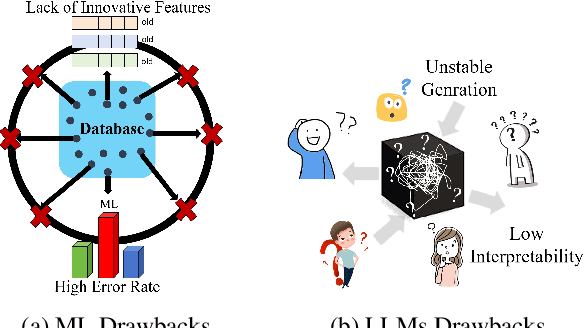Figure 1 for LLM-ML Teaming: Integrated Symbolic Decoding and Gradient Search for Valid and Stable Generative Feature Transformation