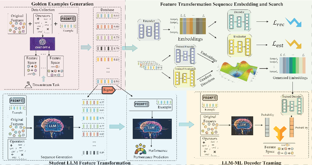 Figure 4 for LLM-ML Teaming: Integrated Symbolic Decoding and Gradient Search for Valid and Stable Generative Feature Transformation
