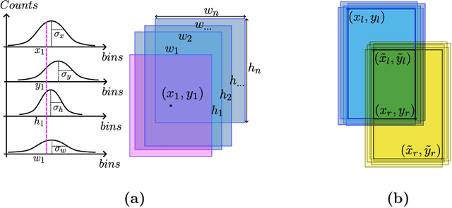 Figure 1 for UTrack: Multi-Object Tracking with Uncertain Detections