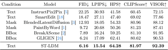 Figure 2 for ST-LDM: A Universal Framework for Text-Grounded Object Generation in Real Images