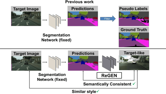 Figure 1 for Generating Reliable Pixel-Level Labels for Source Free Domain Adaptation
