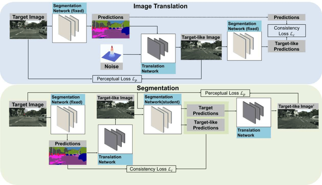 Figure 3 for Generating Reliable Pixel-Level Labels for Source Free Domain Adaptation