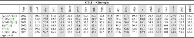Figure 2 for Generating Reliable Pixel-Level Labels for Source Free Domain Adaptation