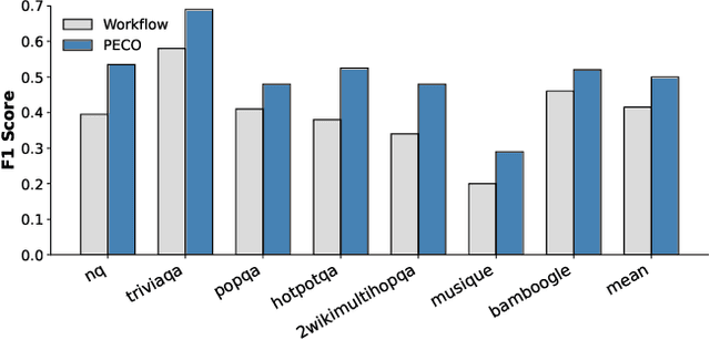 Figure 3 for CoDA: A Context-Decoupled Hierarchical Agent with Reinforcement Learning