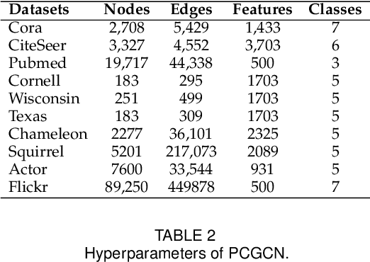 Figure 2 for Steering Graph Neural Networks with Pinning Control