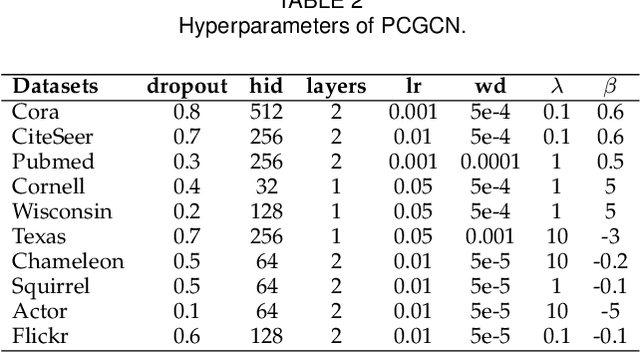 Figure 3 for Steering Graph Neural Networks with Pinning Control