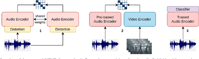 Figure 1 for On the Role of Visual Context in Enriching Music Representations