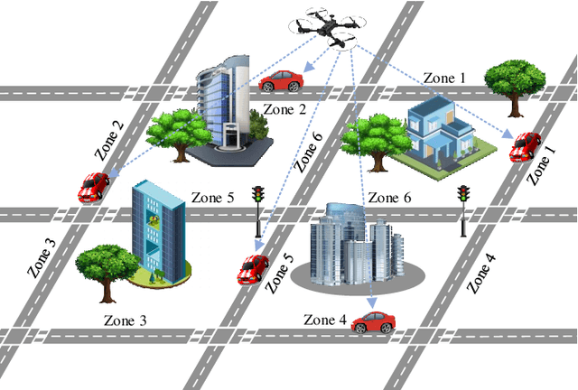 Figure 1 for URLLC-Aware Proactive UAV Placement in Internet of Vehicles
