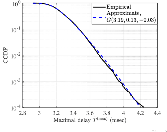 Figure 3 for URLLC-Aware Proactive UAV Placement in Internet of Vehicles