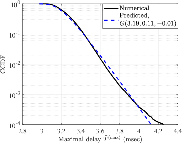 Figure 4 for URLLC-Aware Proactive UAV Placement in Internet of Vehicles