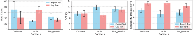 Figure 1 for Magical: Medical Lay Language Generation via Semantic Invariance and Layperson-tailored Adaptation