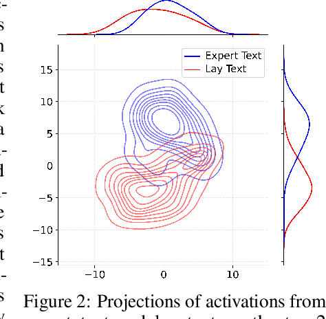Figure 3 for Magical: Medical Lay Language Generation via Semantic Invariance and Layperson-tailored Adaptation
